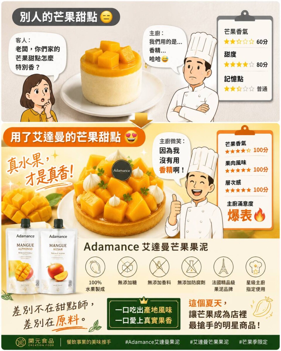 芒果季甜點升級關鍵!Adamance艾達曼芒果果泥打造職人級風味新高度 芒果季甜點升級關鍵!Adamance艾達曼芒果果泥打造職人級風味新高度